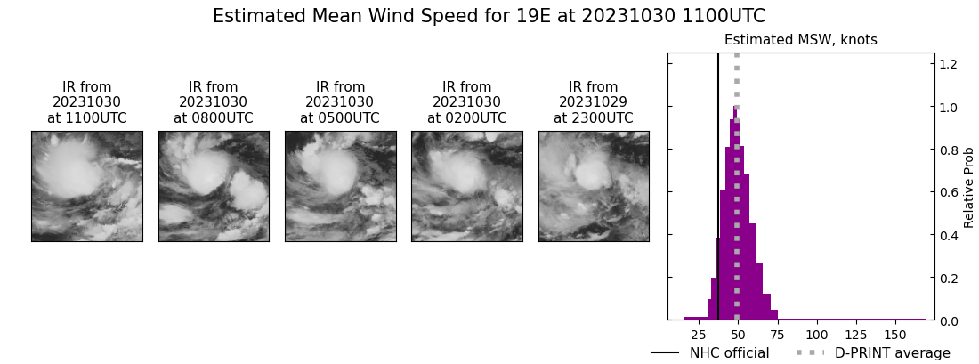 current 19E intensity image