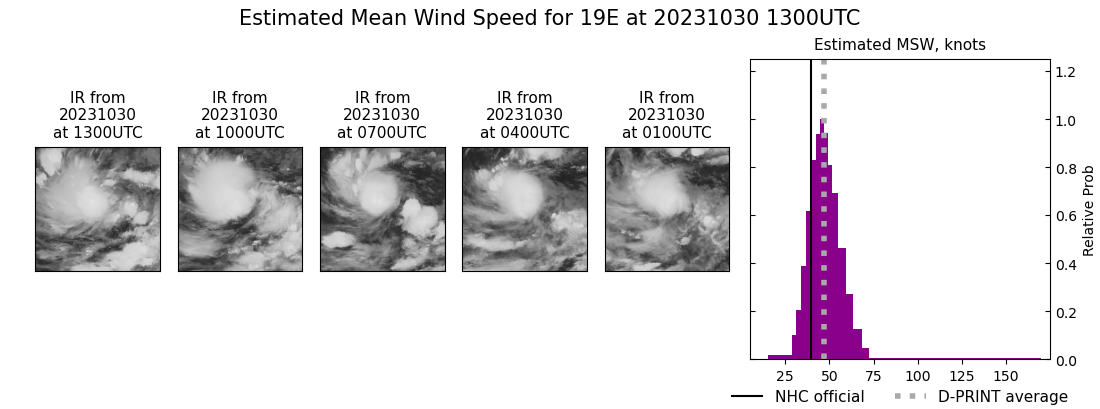 current 19E intensity image