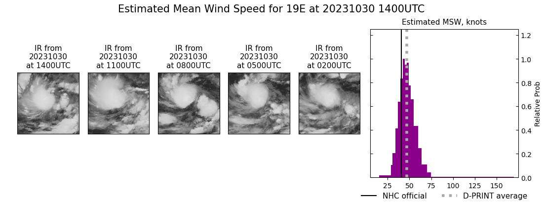 current 19E intensity image