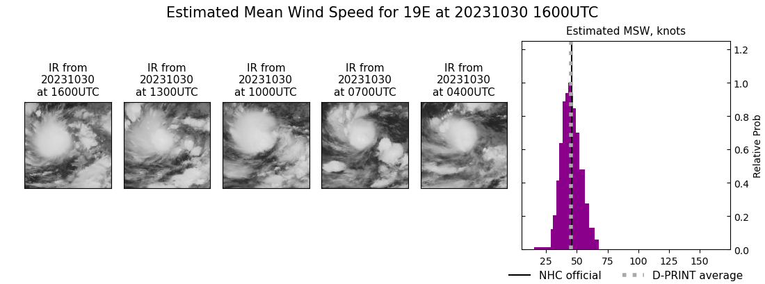 current 19E intensity image