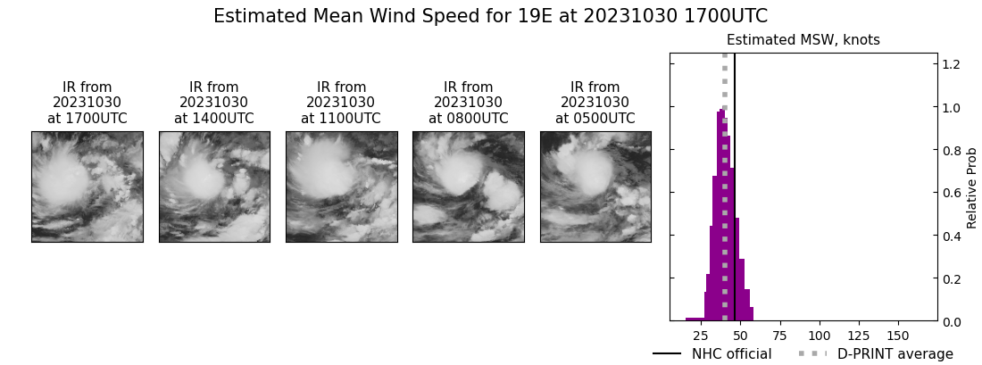 current 19E intensity image