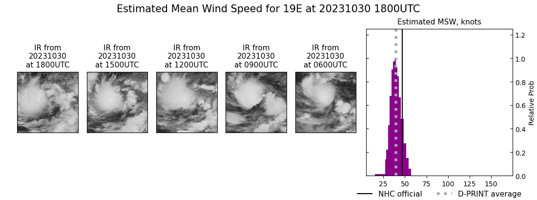 current 19E intensity image