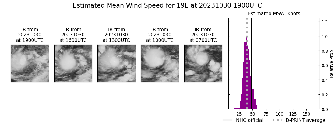 current 19E intensity image