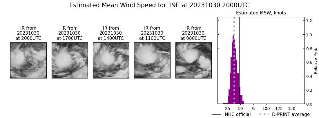 current 19E intensity image