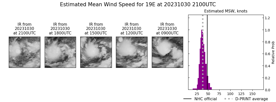 current 19E intensity image