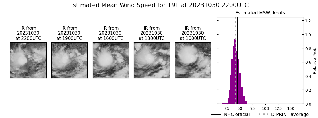 current 19E intensity image