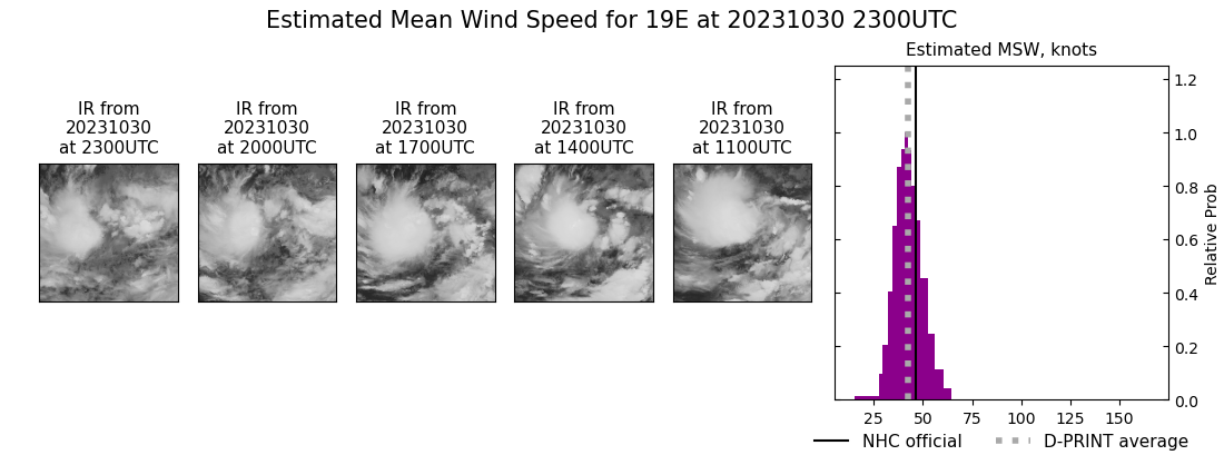 current 19E intensity image