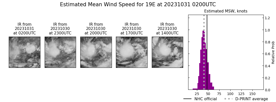 current 19E intensity image