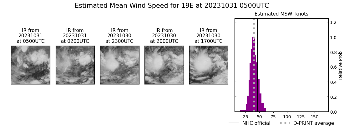 current 19E intensity image