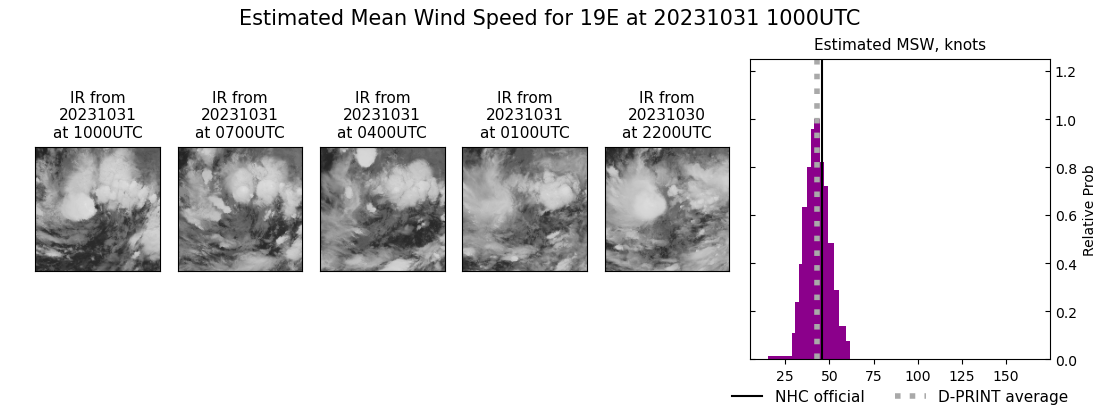 current 19E intensity image