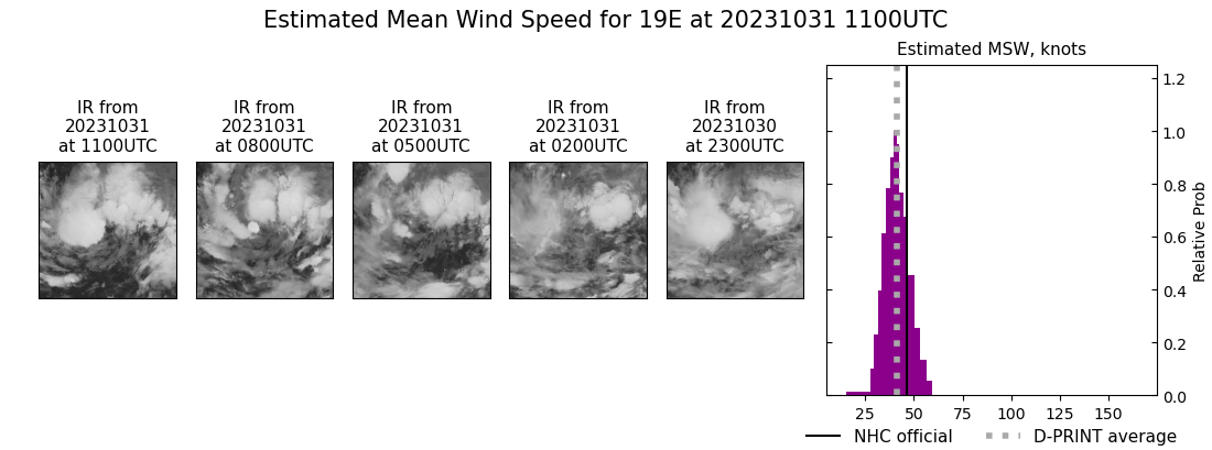 current 19E intensity image