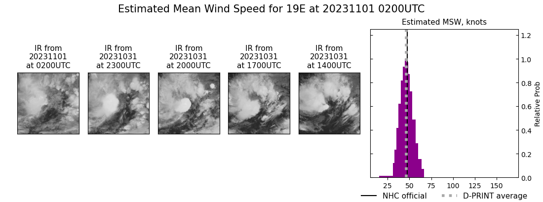 current 19E intensity image