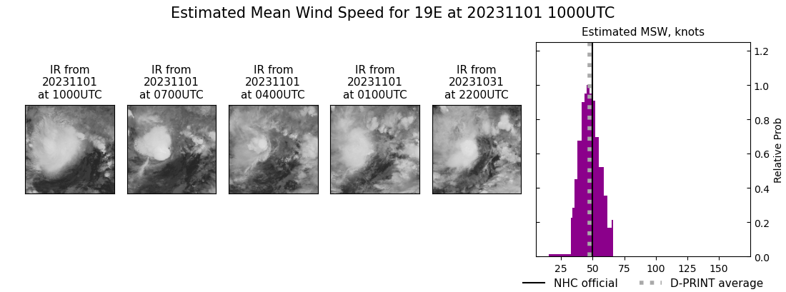 current 19E intensity image