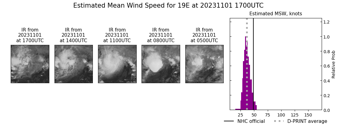 current 19E intensity image