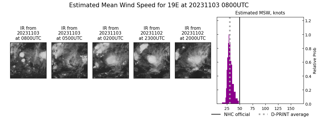 current 19E intensity image