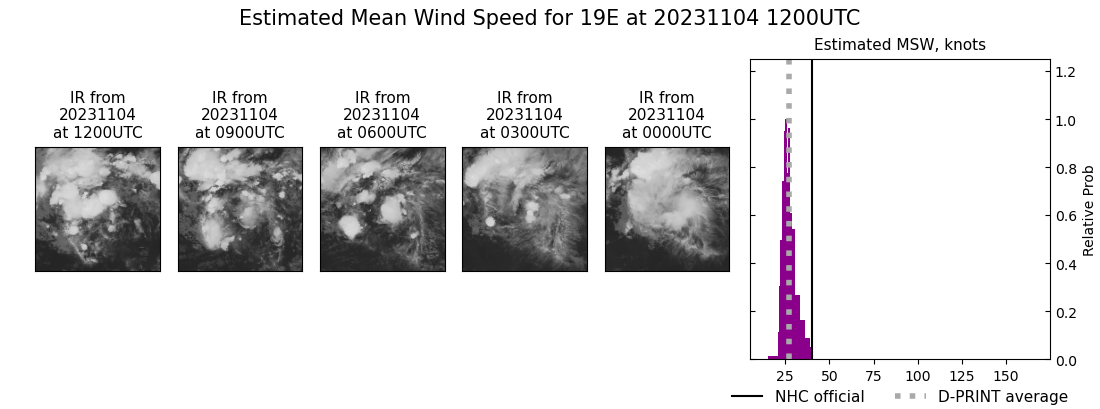 current 19E intensity image