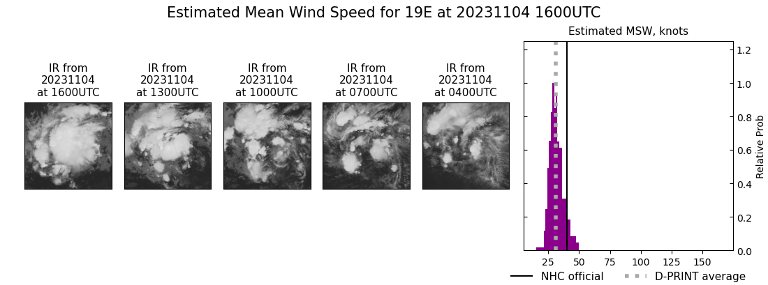 current 19E intensity image