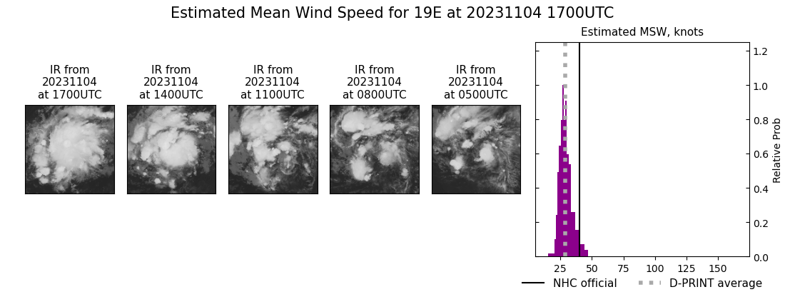 current 19E intensity image