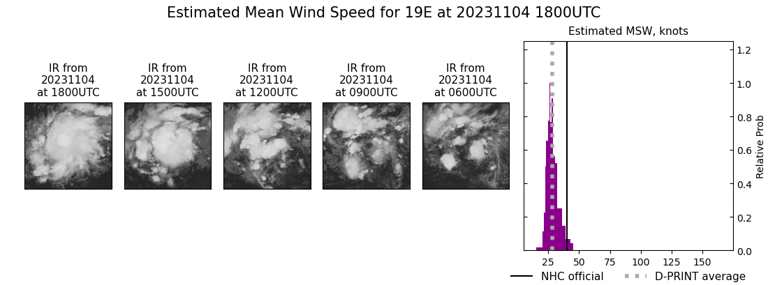 current 19E intensity image