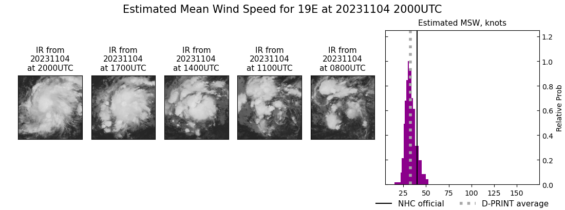 current 19E intensity image