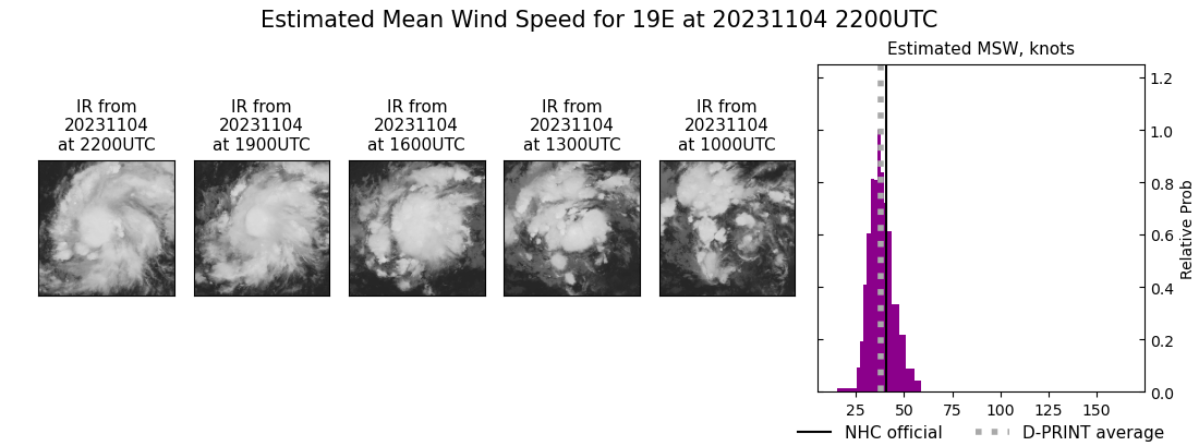 current 19E intensity image