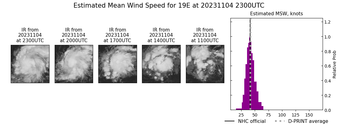 current 19E intensity image