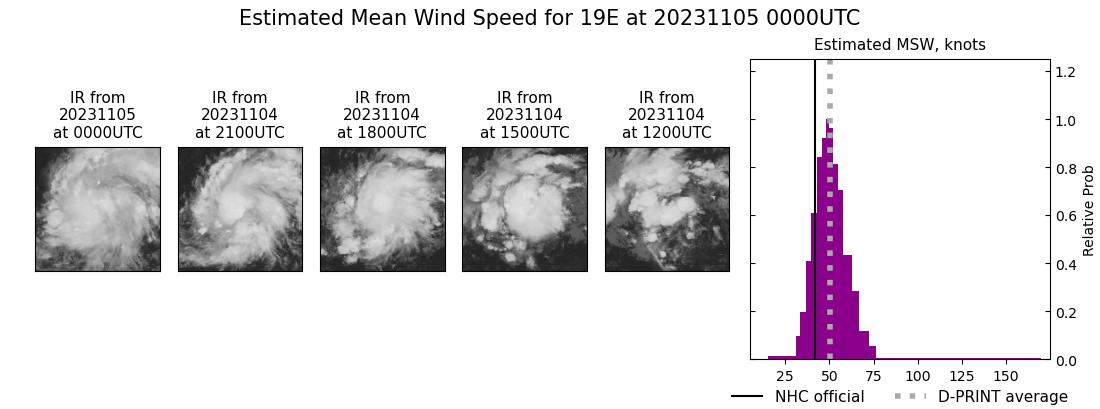 current 19E intensity image