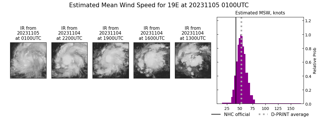 current 19E intensity image