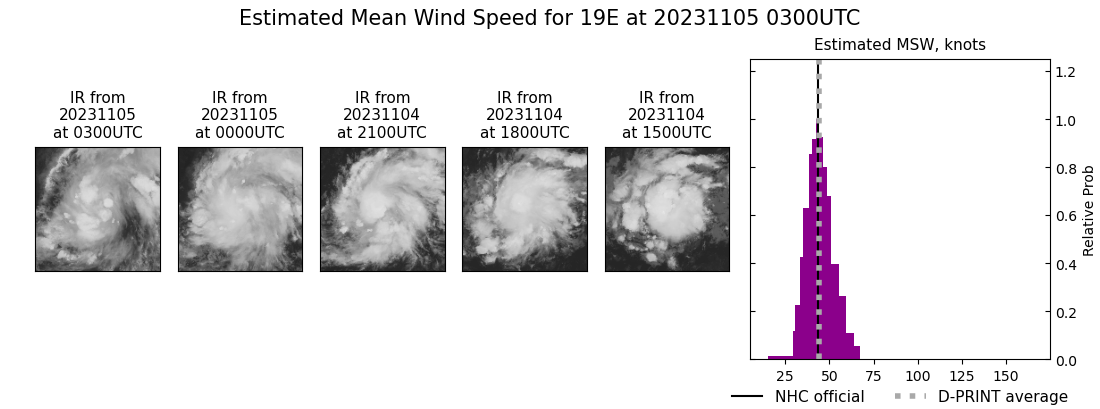 current 19E intensity image