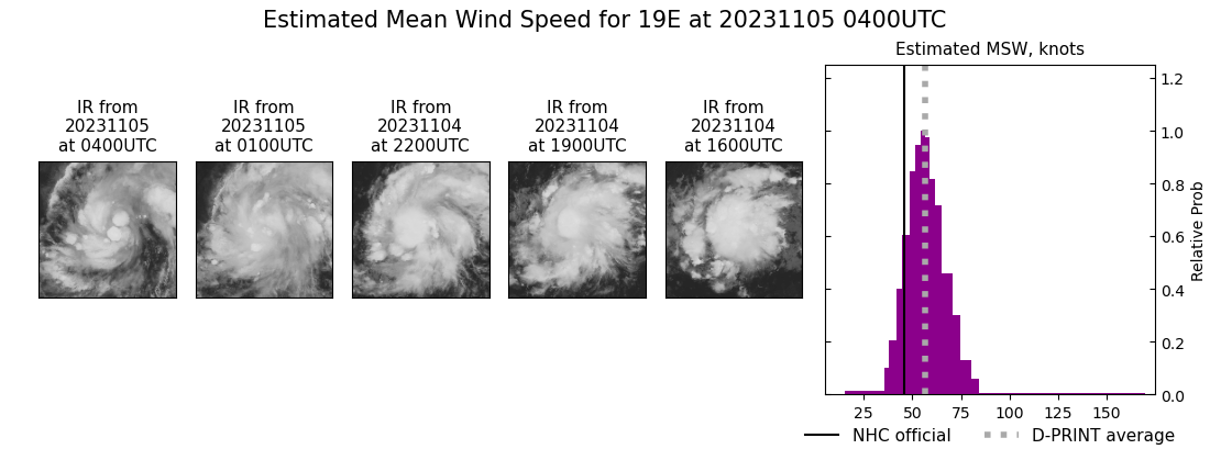 current 19E intensity image