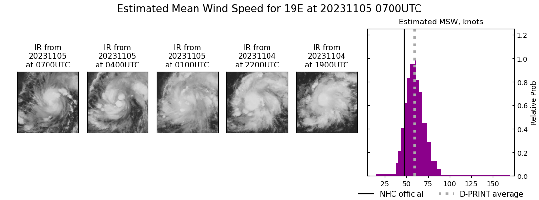 current 19E intensity image