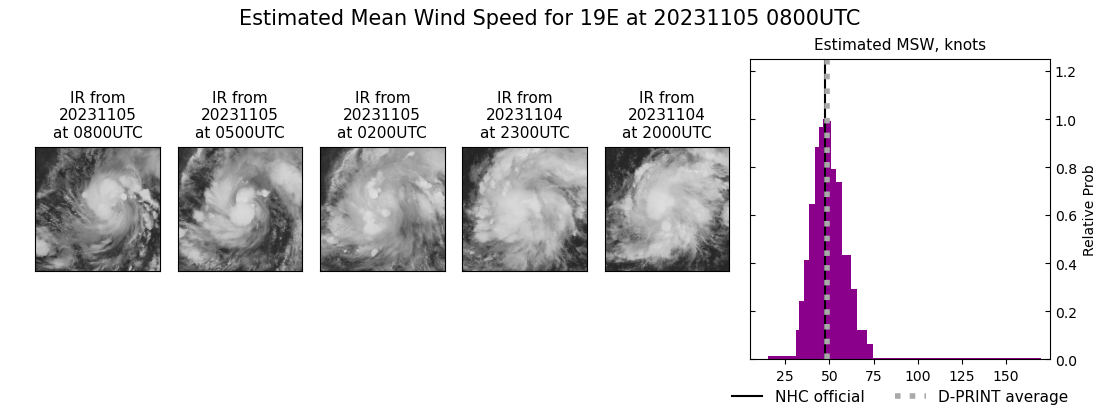 current 19E intensity image