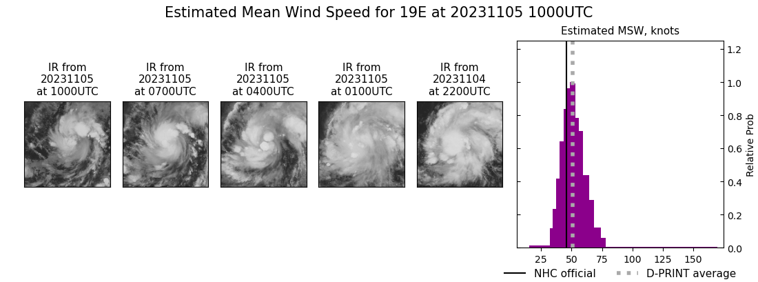 current 19E intensity image