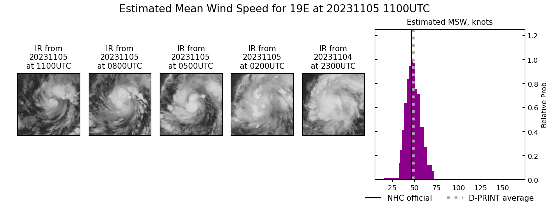 current 19E intensity image