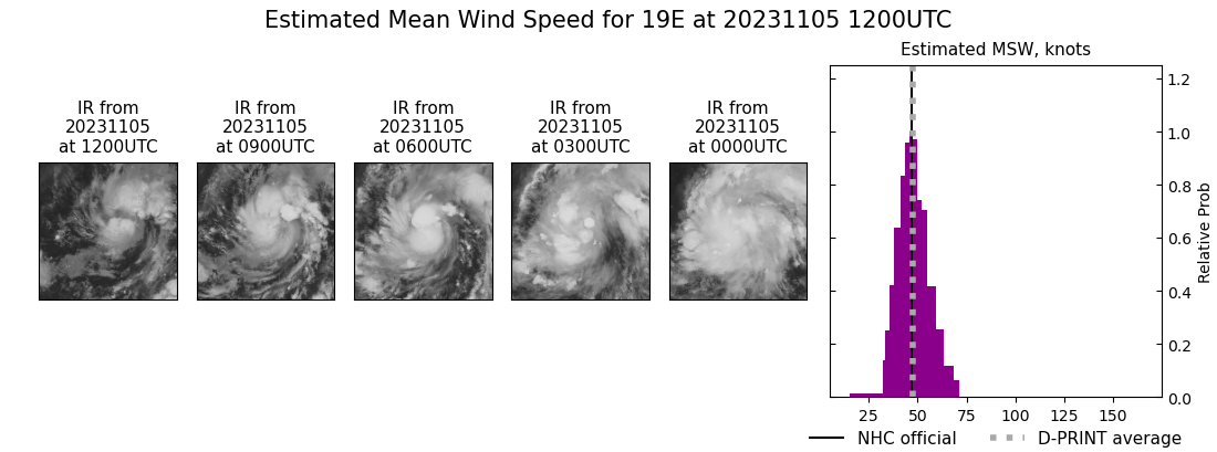 current 19E intensity image