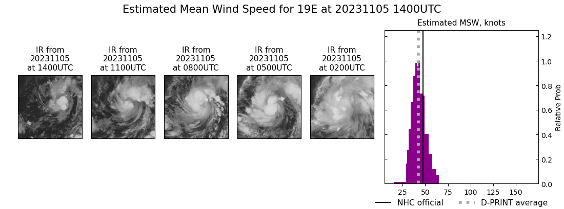 current 19E intensity image