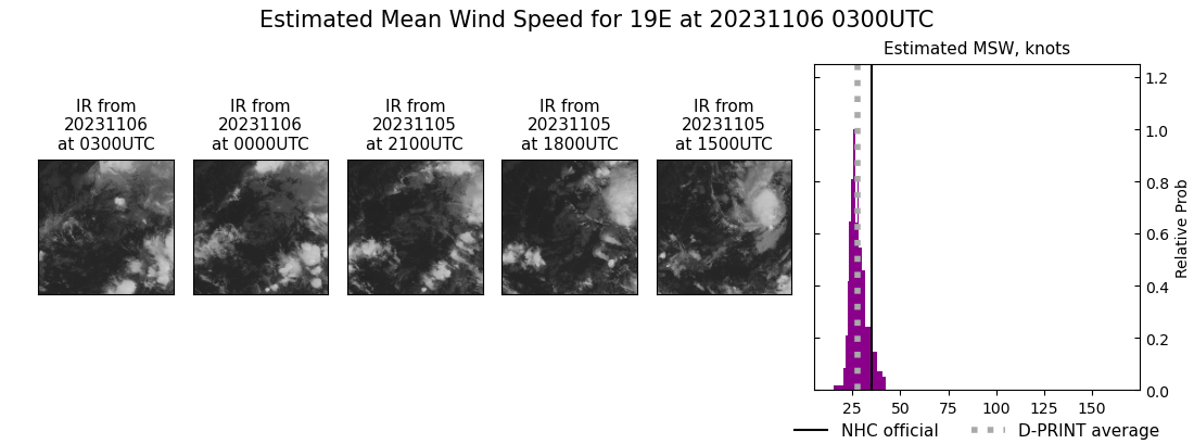 current 19E intensity image