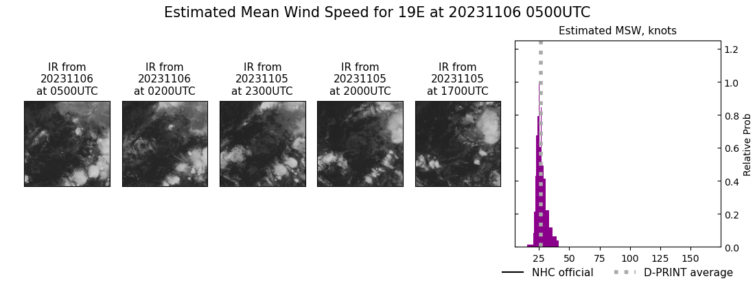 current 19E intensity image