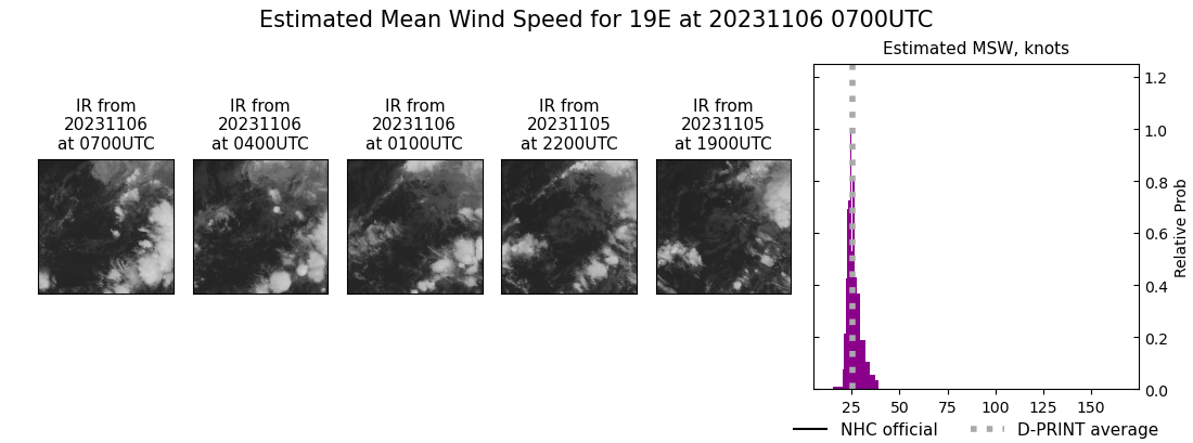 current 19E intensity image