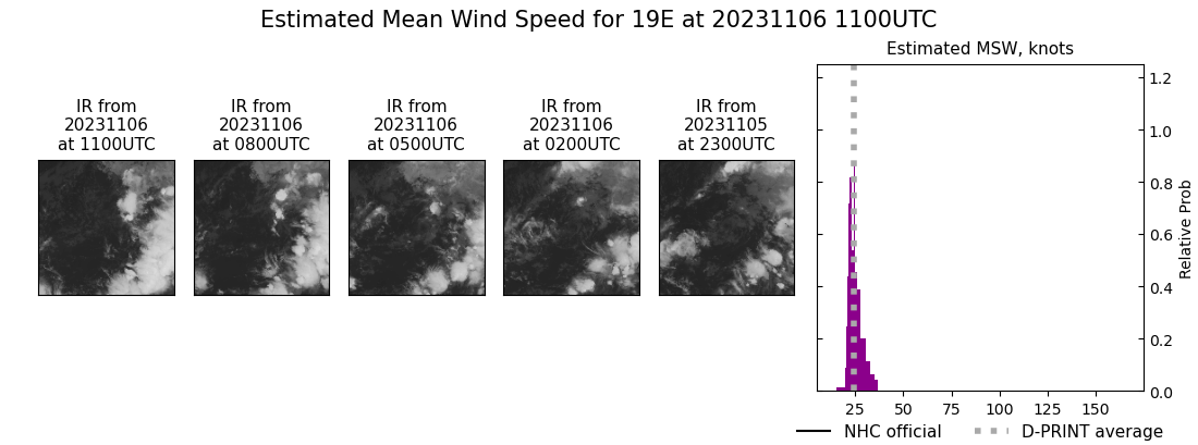 current 19E intensity image