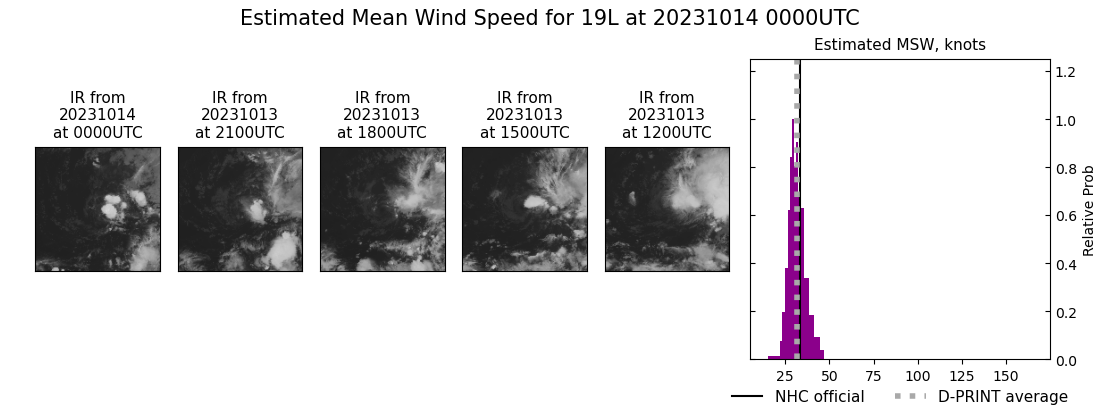 current 19L intensity image