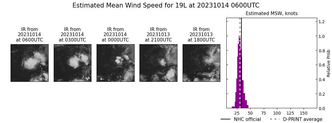 current 19L intensity image