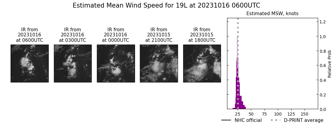 current 19L intensity image