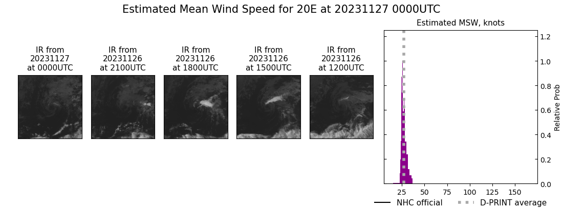 current 20E intensity image