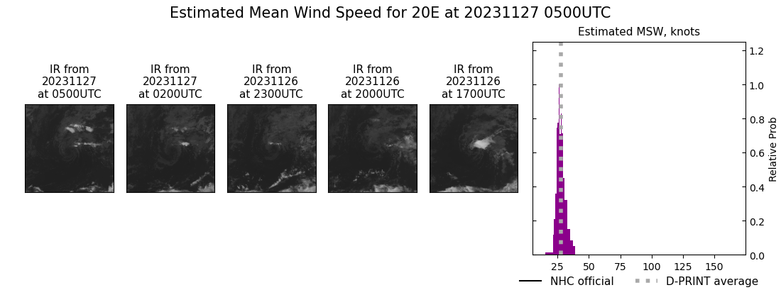 current 20E intensity image