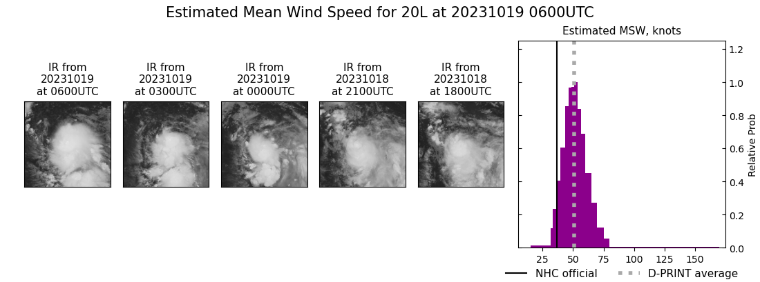 current 20L intensity image