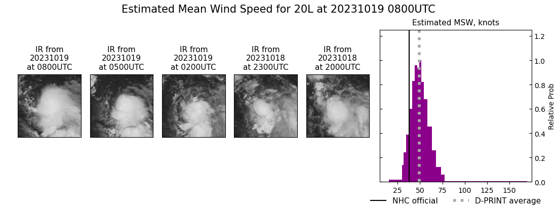 current 20L intensity image