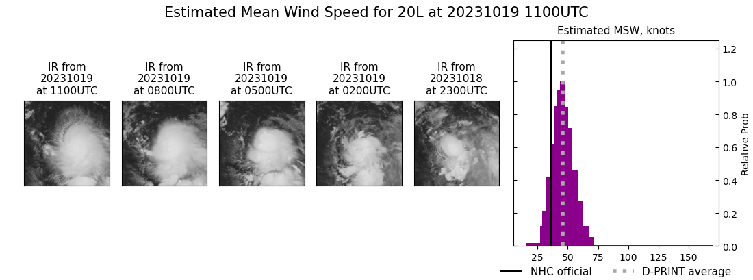 current 20L intensity image