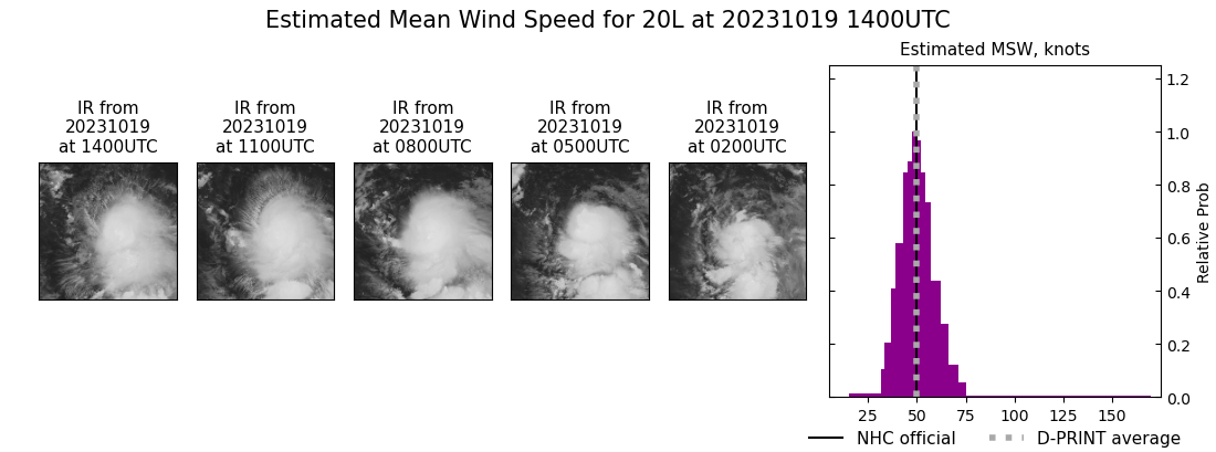 current 20L intensity image