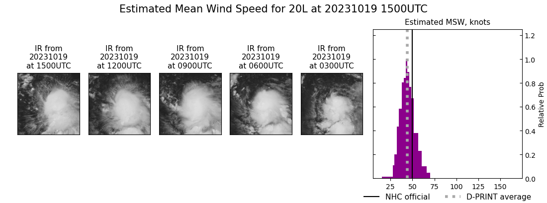 current 20L intensity image